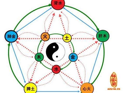 銀 五行屬性|占卜師教你辨別銀的五行